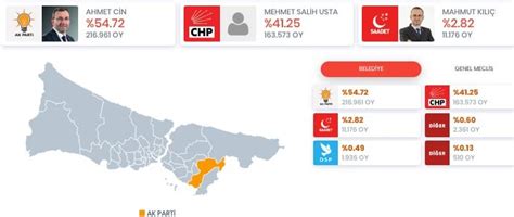 pendik seçim sonuçları 2014